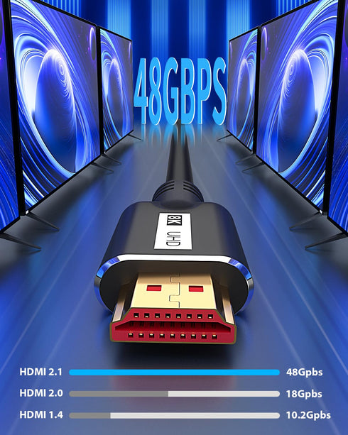 8K 5FT, 48Gbps 8K@60Hz, 4K@120Hz CL3 2.1 HDMI Cable High Speed HD Shielded Cord, Supports in-Wall Rated HDMI Cord