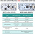 Wishiot ESP32 V3 SX1262 Lora32 0.96inch 915MHz 2Dbi (1 Sets) Lora Development Board Kit WiFi+BLE OLED Display Module +