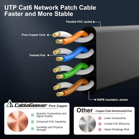 6 100 10Gbps PS4/5, Cat Ethernet Cable ft, Indoor&Outdoor, High Speed Internet Network, Pure Copper Flat Ethernet Patch