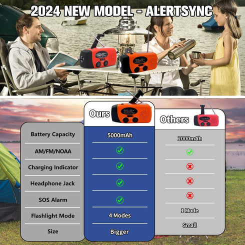 5000mAh Weather Emergency Radio, Portable Solar AM/FM/NOAA Hand Crank Radio, Cell Phone Charger with SOS, 1W LED Flashlight, Headphone Jack, Power Bank for Emergency Preparedness (5000mAh Orange)