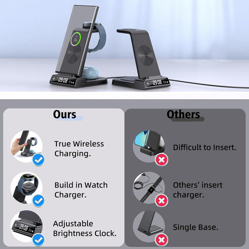 Wireless Charger for Samsung, 3 in 1 Charging Station for Galaxy S24 Ultra/S23 Ultra/Z Flip 6/Fold 6/Buds