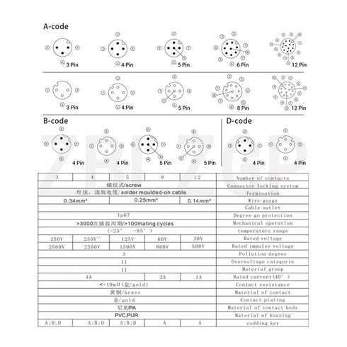 M12 4 Pin Male Actuator Sensor Signal Cable A-Coded Electrical Industrial Shield Cable for Automation Control, Fieldbus