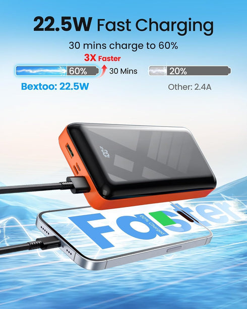 LOOPEAK 50000mAh 22.5W 3 Outputs&2 Pack Power Bank Fast Charging Portable Charger, USB C Quick Charge with Inputs, LED