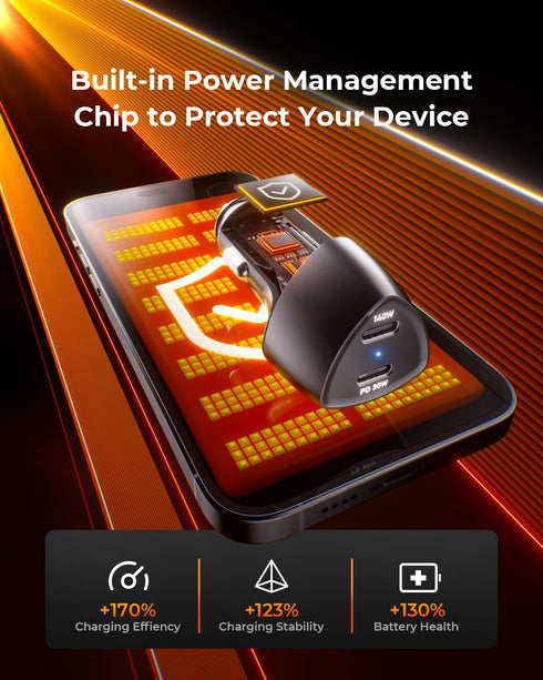 SUNDA 173W Fast Car Charger for Quick Charging