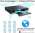 X W EI UNION 128G Home DVD Player TV CD Player Compact DVD Player Supports NTSC/PAL System with RCA Stable Outputs/USB