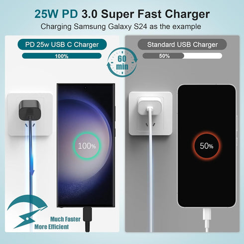 for Samsung Galaxy Super Fast Charging Cord Type C Charger, 25w Android Phone Charger Block &10ft USBC to USB-C Cable for Galaxy S24 Ultra/S24/S24+,S23 S22 S21 S20 Ultra/Plus,iPad Pro/Air/Mini 2Pack