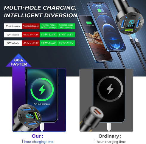 Augeny USB C Car Charger, 4 Port Auto Fast Charger with USB PD & QC 3.0, Cigarette Lighter Adapter for Mobile Phones