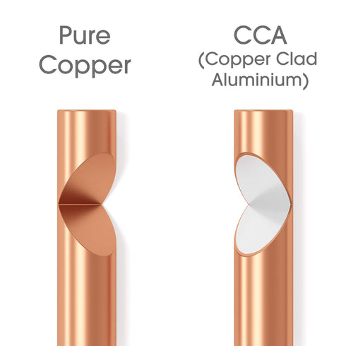 KabelDirekt Pure Copper Stereo Audio Speaker Wire & Cable, 14 AWG Gauge, 50 feet, Made in Germany for HiFi Speakers