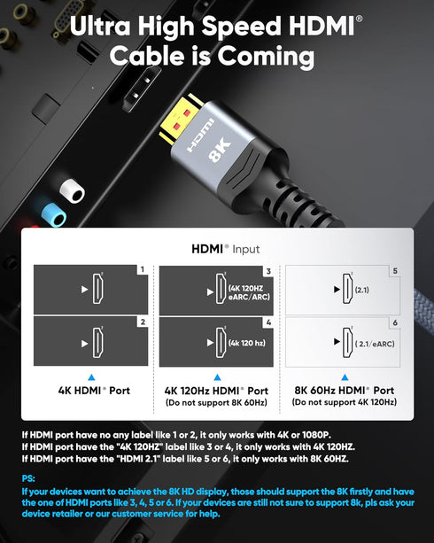 8K 20FT/6M 48Gbps, 2.1 8K60Hz 4K120Hz 144Hz 2.2 2.3 PS5 Highwings Long HDMI Cable High Speed HDMI eARC HDR HDCP