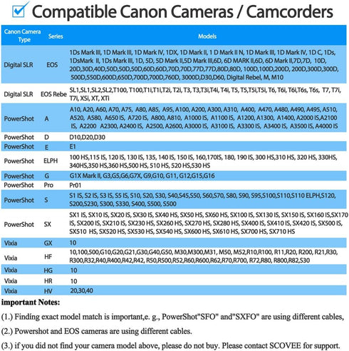 Camera USB Cable Cord for Canon Rebel/PowerShot/EOS/DSLR/ELPH, 6FT Mini B USB Transfer Wire Data Cable