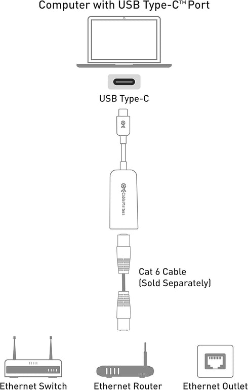 Cable Matters USB C to Ethernet Adapter with PXE, MAC Address Clone, Black, Compatible with MacBook Pro