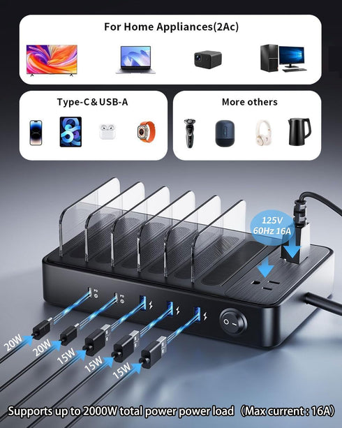 UREWDTR 85W Devices,7 2 2 3 Charging Station for Multiple Port USB Charger Stations with AC, USB C, USB A,Family