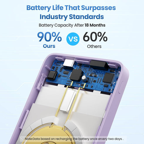 Magnetic Portable Charger Power Bank 5500mAh, Slim Wireless Charger with LCD Display for iPhone 15/14/13/12
