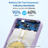 Magnetic Portable Charger Power Bank 5500mAh, Slim Wireless Charger with LCD Display for iPhone 15/14/13/12