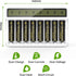 TWINSDUCK 8-Slot AA AAA Battery Charger, Smart LCD Display & Fast Charging for NiMH/NiCd (Micro USB Powered)