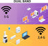 KHIYQILO 2.4GHz 5.8GHz 3dBi Set 2 WiFi Antenna Dual Band MIMO RP-SMA Connector of Antenna for WLAN Router Wireless