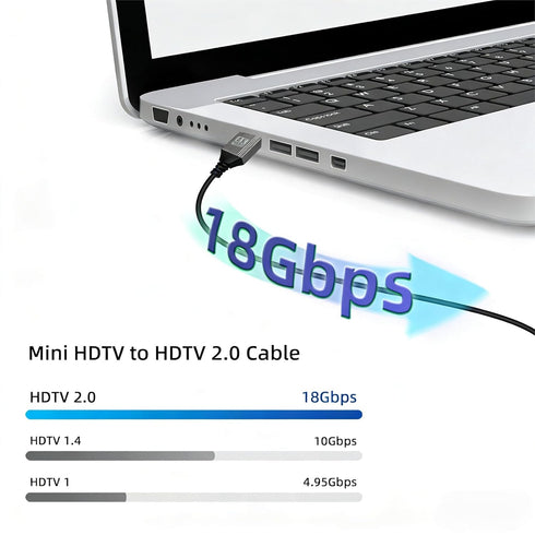 8K 90 1M, 8K@60Hz 4K@144Hz 1M) GELRHONR Mini HDTV to HDTV Cable, Degree Left Angle Supports Video, for Camera