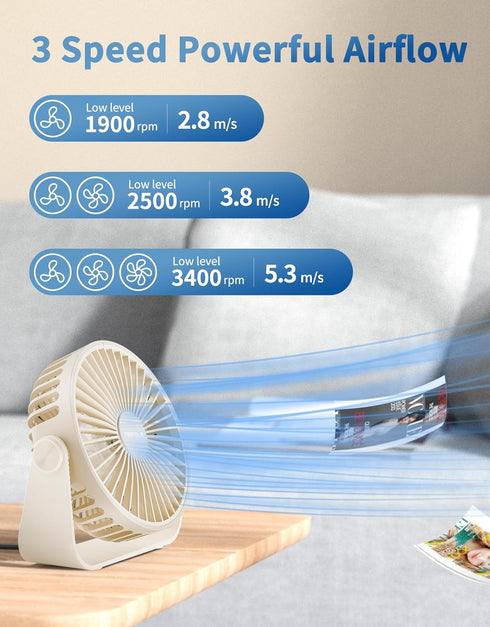 TriPole 4.5 Inches USB Desk Fan, Portable Mini Fan with 3 Speeds and 360° Head Rotation for Home Office Indoor Outdoor