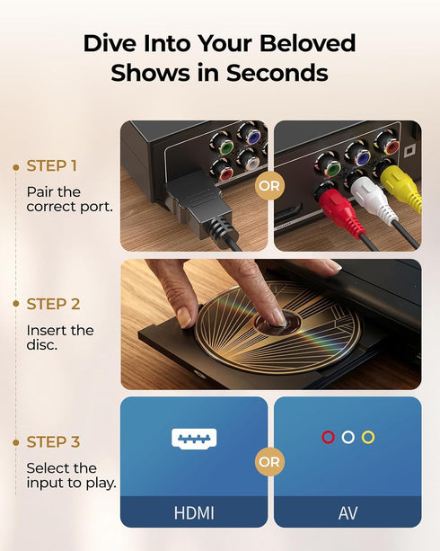 Electcom Pro DVD Players for TV with HDMI, DVD Players That Play All Regions, Simple DVD Player for Elderly, CD Player
