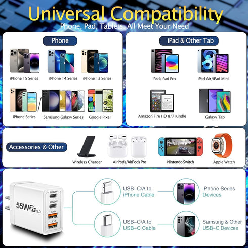 Dual USB C Charger 55W Block, CARZONJX 4 Port Type C Fast Charging Block, QC+PD Power Adapter Wall Charger for iPhone