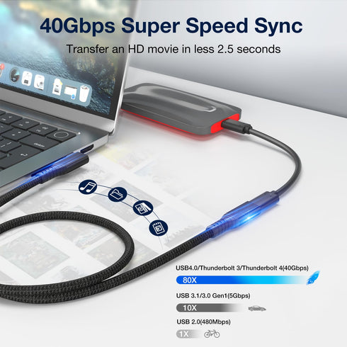 USB 4 Extension Cable 2FT, 240W, Right Angle Thunderbolt 4/3 & USB C Male to Female, PD 3.1, 40Gbps, 8K@60Hz for