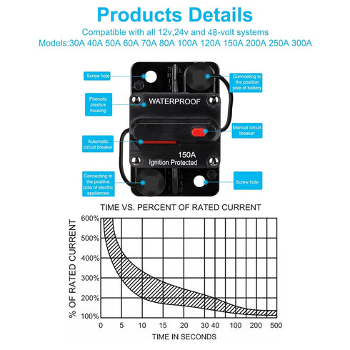 150 AMP Fuse Holders - Audio Circuit Breaker, Reset Fuse Inverter, 12V-48V DC Fuse Holder, Replace Fuses with Reset