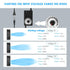 High CFM Computer Fan 120mm x 38mm, 110V 220V AC Powered Variable Speed Cooling Fan for Receiver, Xbox, Server Cabinet