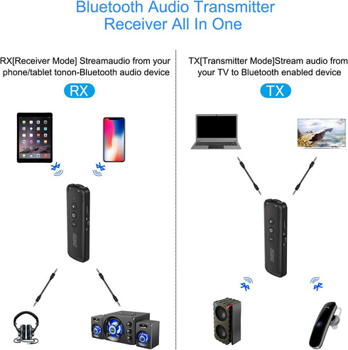 Bluetooth 5.0 Transmitter 3 in 1, Wireless Receiver Adapter with 3.5mm AUX Stereo Output for TV, PC, Car, Headset,