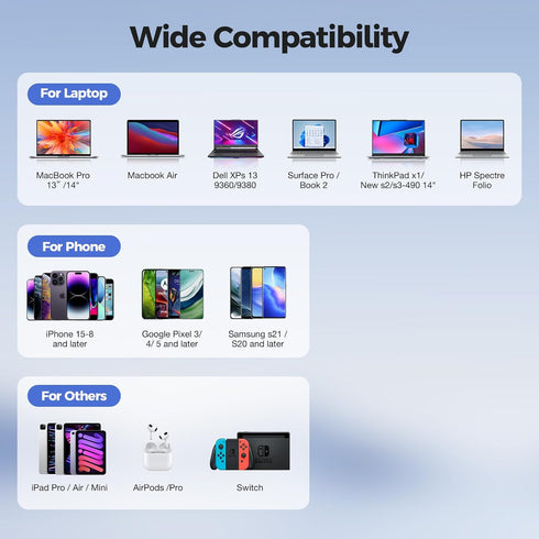 65W USB C Charger, TRYTHINK 3-Port GaN Charger Block, Foldable Compact Fast Wall Power Adapter for Notebook, MacBook