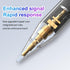 Stylus Pen for iPad 9th & 10th Generation, Fast Charge Pencil with Palm Rejection, Compatible with 2018-2024 iPads