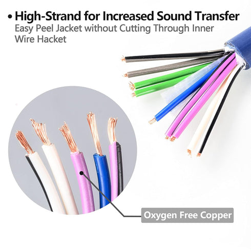 TOPSTRONGGEAR 20 Feet 9-Conductor Speaker Cable, 18AWG 100% OFC, 4-Channel Speaker Wire and Remote Wire