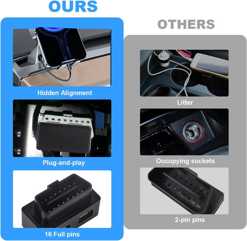 ZIWIMEGO Car OBD USB Charger Power Adapter, OBD to Type-C Female Adapter Charger for Dash Camera GPS Mobile Phones