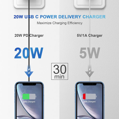 iPhone and iPad 20W Super Fast Charger PD USB C Wall Charger with 6FT Fast Charging Cable for iPhone 14/14 Pro