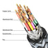 looyotul 4k 40ft 2.0 4K@60HZ 3D PS4/PS5 Hdmi Cable Ultra High Speed HDMI Cable ARC Gold Plated Connector Ethernet Audio
