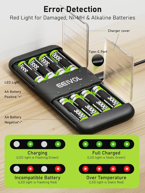 GrnOas.E 8-Pack 3000mWh 1.5V, 350mA Black Charger with Lithium-ion AA Rechargeable Batteries, Independent Slots, Fast
