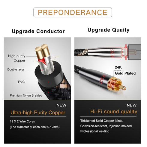 SKW Audiophile Ultra-high Purity Copper Audio Cable - 3.5mm Male to 2 RCA Male Audio Auxiliary Stereo Y Splitter