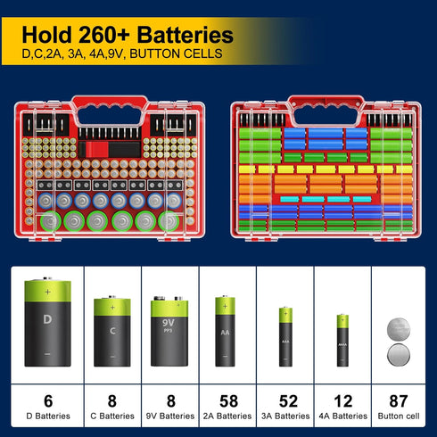Molutsody 260 Pack) Battery Organizer Storage Holder Box Case with Tester, Stores & Protects Up to Batteries