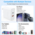 GOODaaa PD 20W Wall Charger with Cable, Dual Ports Fast Charging Power Adapter for All iPhone Series and Android Devices