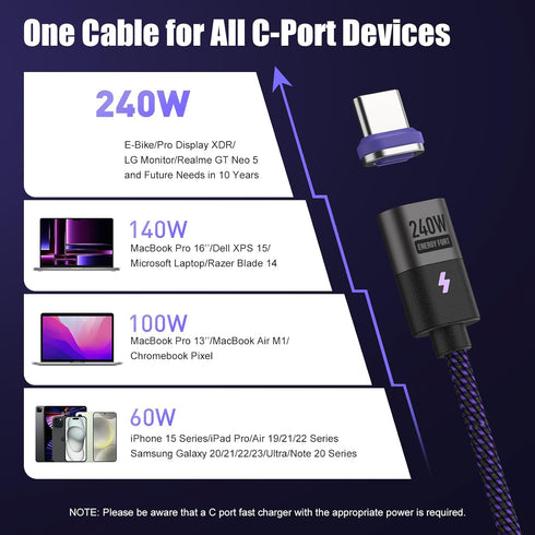 240W USB C to USB C Charger Cable, 48V 5A Magnetic Charging Cable 5.9ft, Fast Charging for Galaxy, iPhone