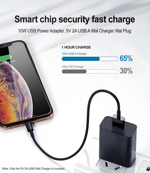 USB Wall Charger 5V 2A Power Adapter Universal Travel Charger USB Plug for Samsung,iPhone,iPad,Moto,LG,HTC,Tablet,Kindle and More