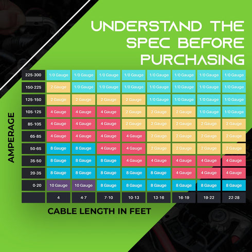 GearIT 1/0 Gauge Wire (10ft - Red Translucent), Copper Clad Aluminum CCA, Car Audio Speaker Power/Ground