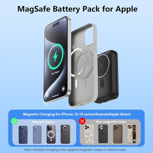 GKUTW Watch,10800mAh 25W QC4.0 Bank,4 Pack 17/Air/16/15/14/13/12 Magnetic Portable Charger for iPhone & Apple PD Fast