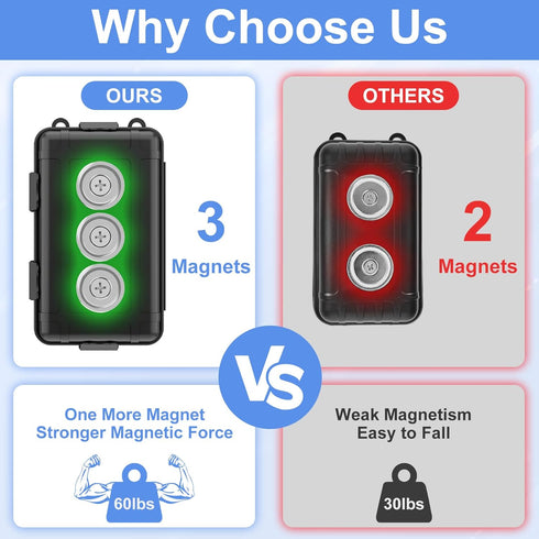Upgraded Waterproof Magnetic GPS Tracker Box, Magnetic Key Holder for Car, Fits Most Brands GPS, Magnetic Stash Box