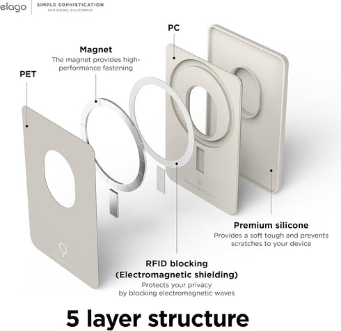 elago Magnetic Wallet Card Holder for 2 Cards, Compatible with MagSafe for iPhone 15/14/13/12 Series, Secure Phone