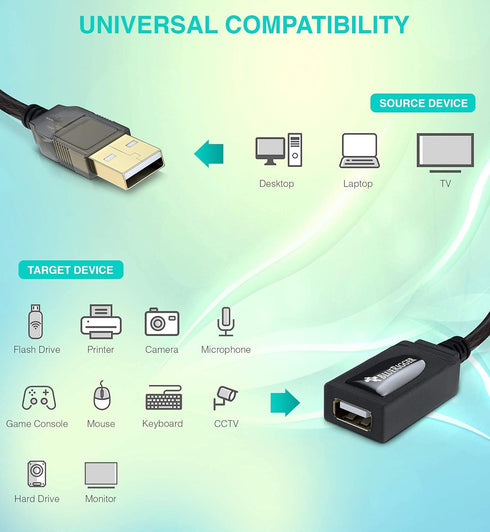 BlueRigger 32FT USB Extension Cable - Active USB 2.0 Male to Female Repeater for Game Consoles, Printers, Cameras &