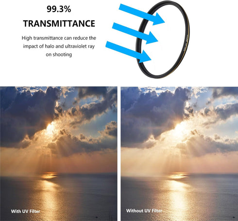 67mm UV Protective Filter, 16-Layer Multi-Resistant Nano Coated, Ultra Slim HD Clear Glass Ultra Violet Filter