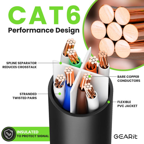6 1 (10 Pack) Cat6 1ft 10Gbps 550MHz 24AWG RJ45 GEARit Cat Ethernet Patch Cable ft Black Patch Cables Black/Ethernet