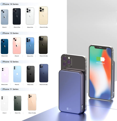 IXTECH Portable Power Bank 10,000mAh, Magnetic Phone Charger with Mag-Safe Compatibility, 15W Fast Wireless Charging,