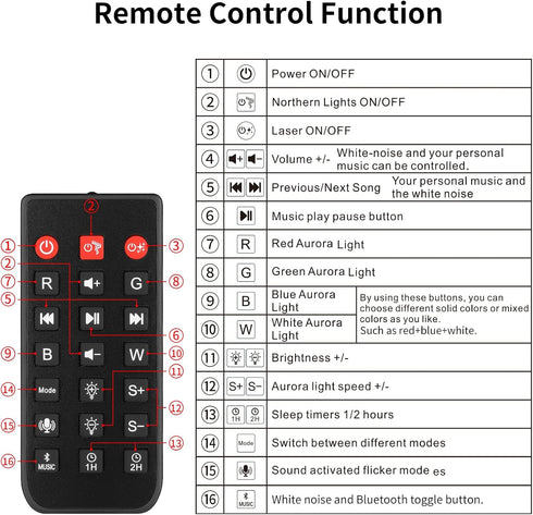 ENOKIK Remote Control for Galaxy Projector