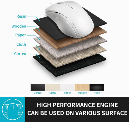 Rapoo N1600 3-Button 1000DPI Quiet Wired Mouse, Optical Mouse, Quiet Button, Ergonomic Shape, for Desktop Computers